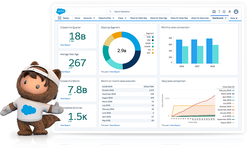 Corso di Salesforce